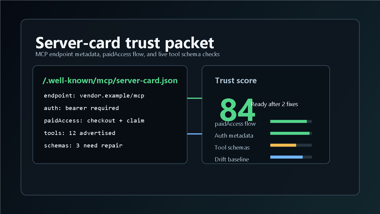 ServerCard Trust validation workspace preview